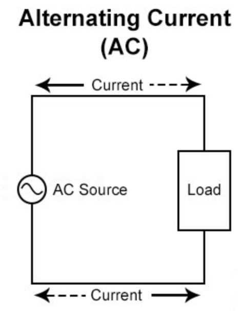 Diagram of an AC circuit