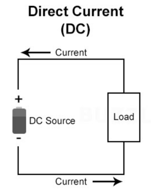 Diagram of a DC circuit