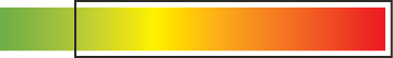 gradient from green to yellow to orange to red, with a rectangle around the yellow to red portion