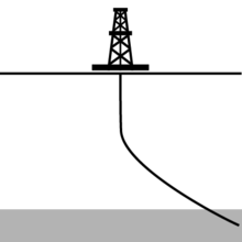 oil well with pipe curving at a 45 degree angle before entering the reservoir