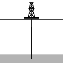 oil well with pipe going straight down into the reservoir
