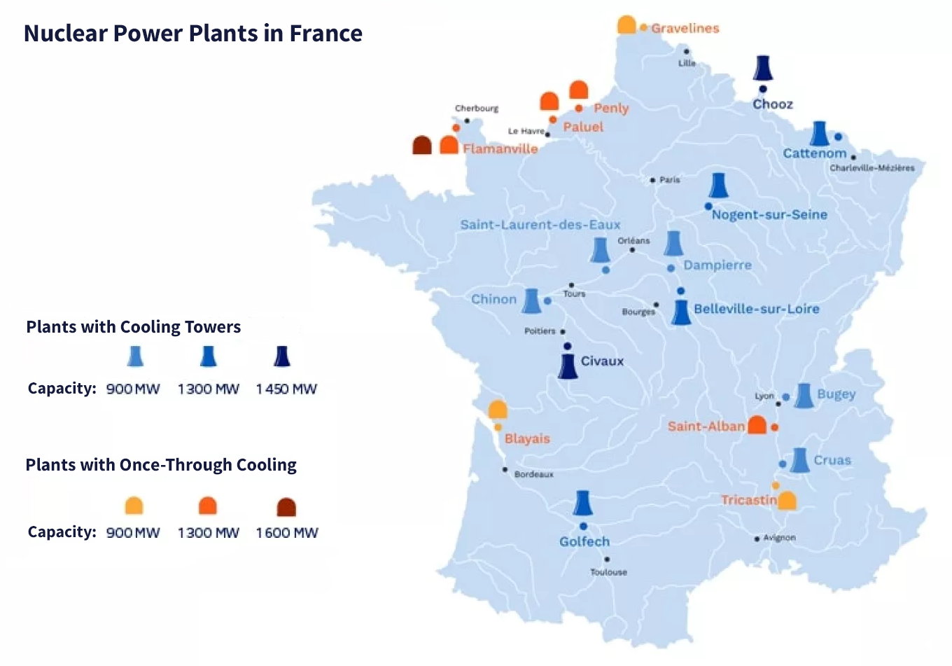 Map of nuclear power plants in France, showing locations, cooling system types (with cooling towers or with once-through cooling), and reactor sizes ranging from 900 MW to 1,600 MW.