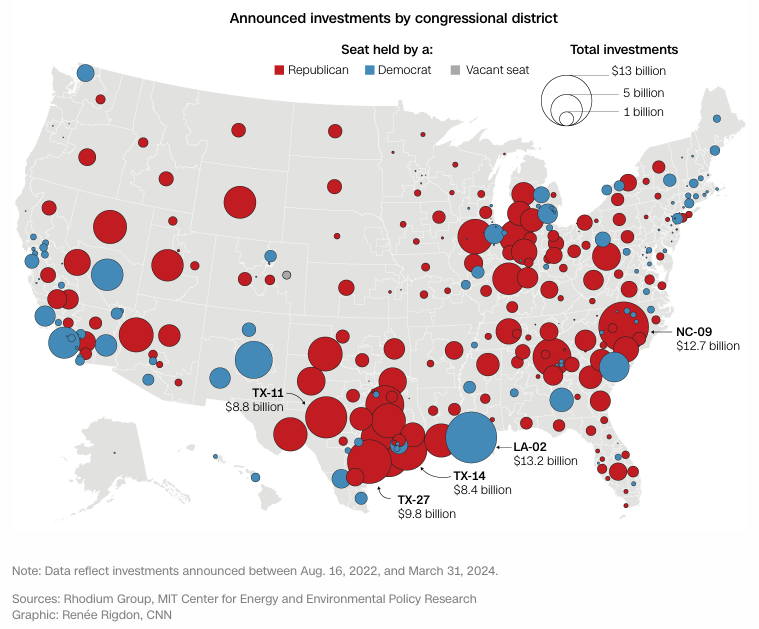 U.S. map showing the locations of announced clean energy investments by congressional district and by party.