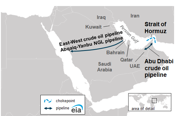 Map showing the Strait of Hormuz and two pipelines that can be used for crude oil to bypass the Strait: the East-West and Abu Dhabi crude oil pipelines.